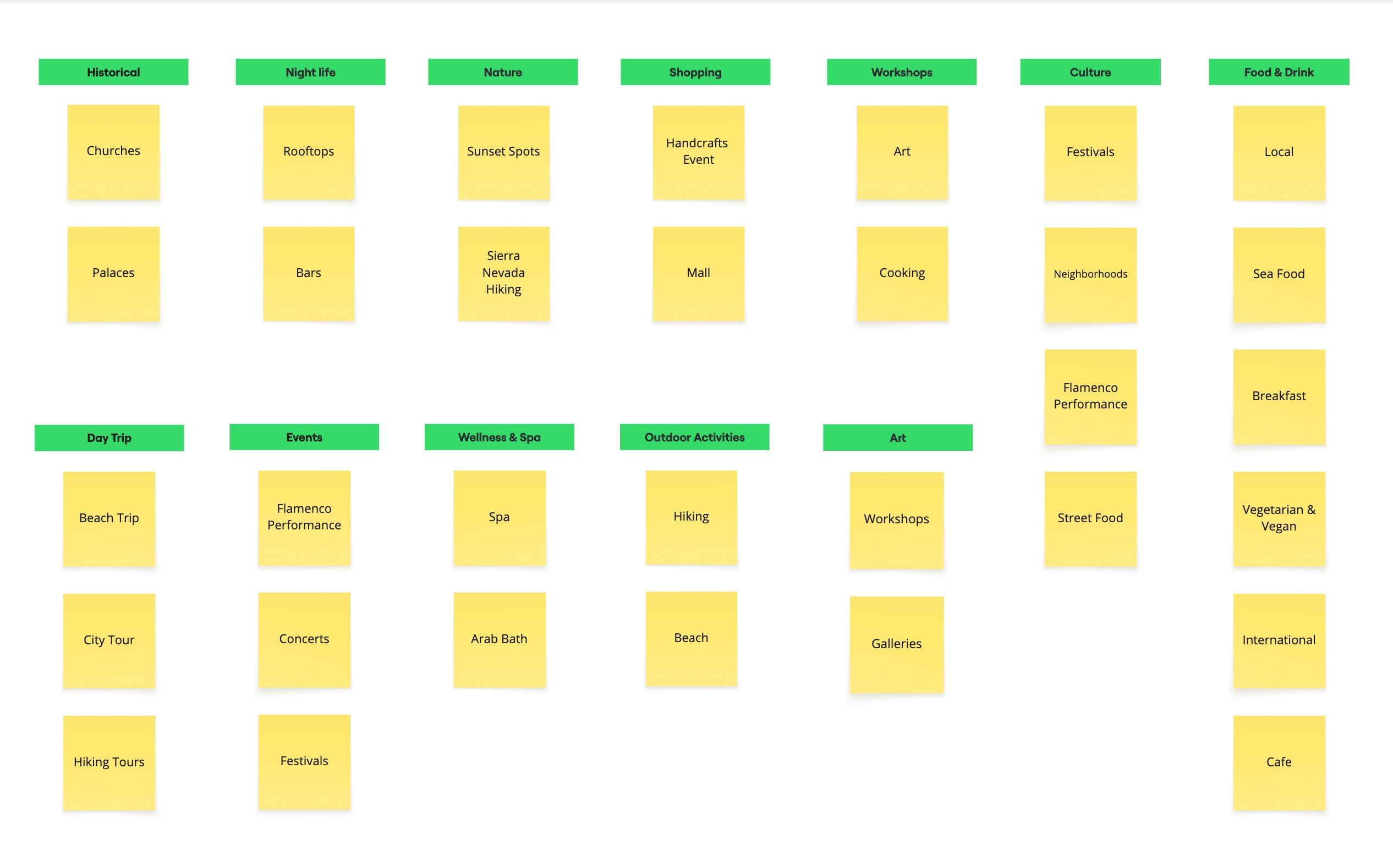Card sorting categories