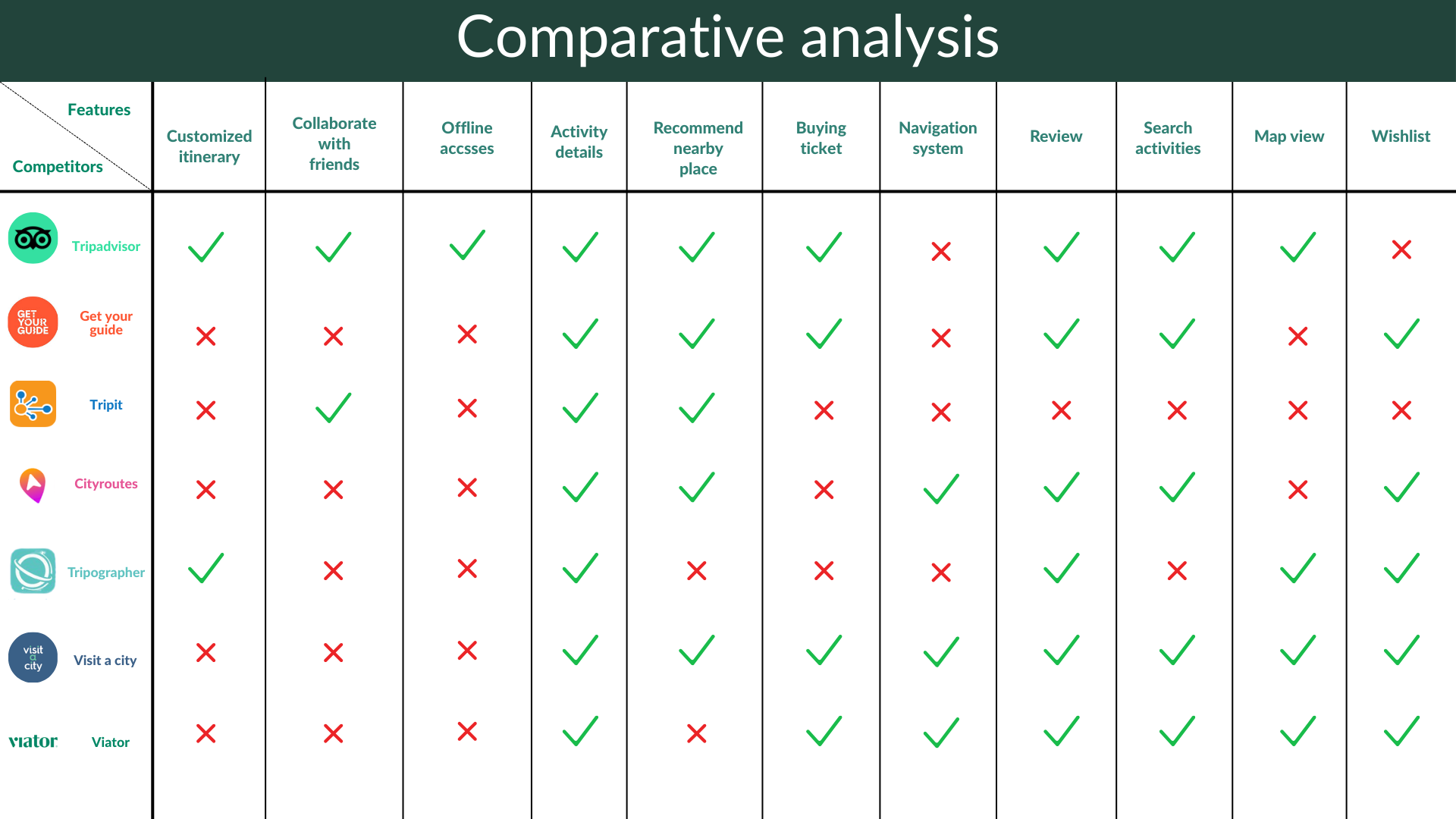 Comparative analysis table