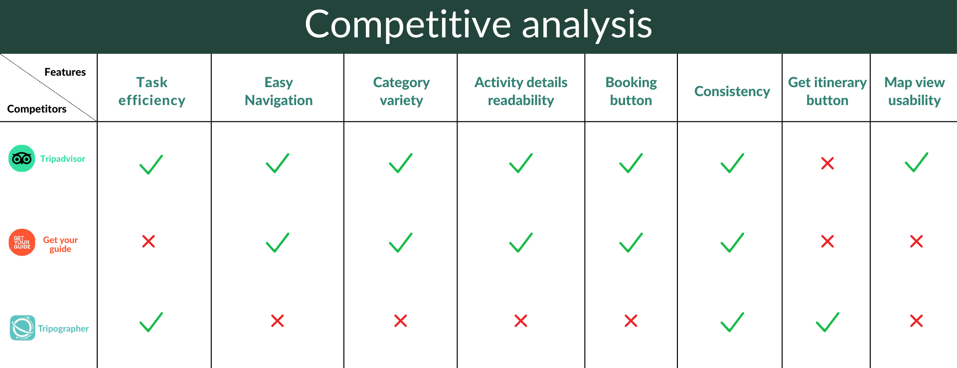 Competitive analysis table